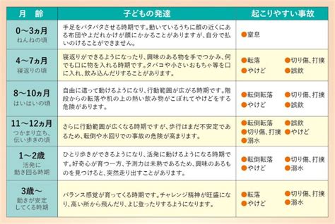 家庭内の子どもの事故を防ごう 】｜ママの生き生きしたライフスタイルを提案するドコママ愛媛