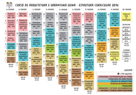 Estrutura Curricular