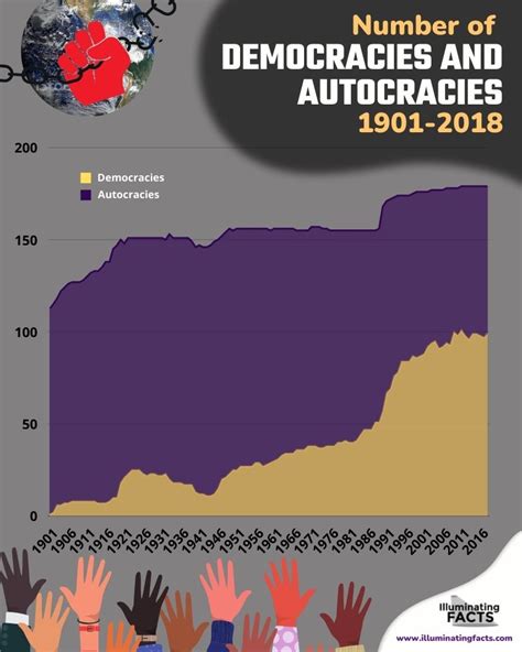 Democracy By The Numbers Illuminating Facts