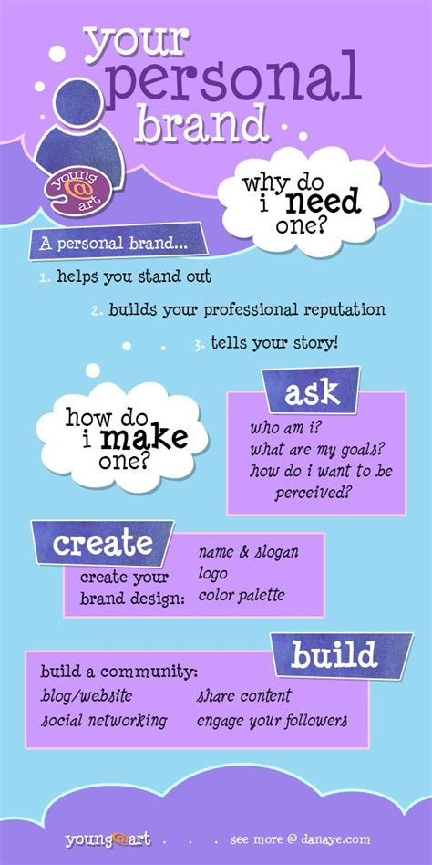 Why You Need A Personal Brand With Tips To Get Started Read More At