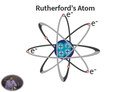 rutherford atomic model