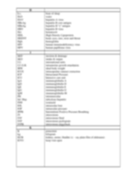 Solution Nursing Abbreviations Studypool