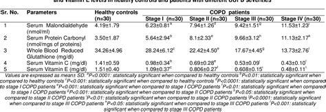 Table 2 From Study Of Correlation Of Pulmonary Function Test With The