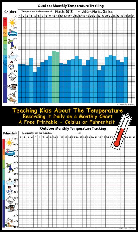 Blank Weather Temperature Chart