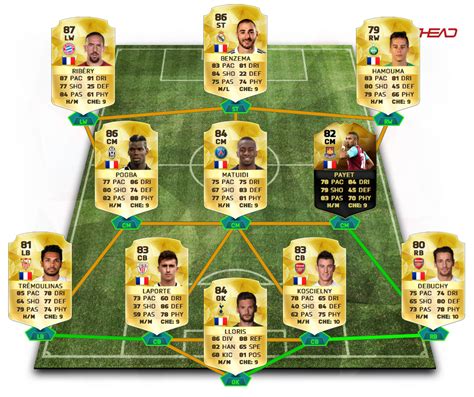 The Best Fifa Teams September 2015