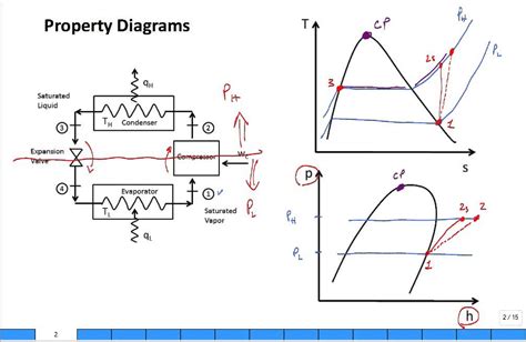 Refrigeration Cycle Pv Diagram Refrigeration Compression Hva