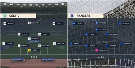 We simulated Celtic vs Rangers to get a score prediction in huge Celtic ...