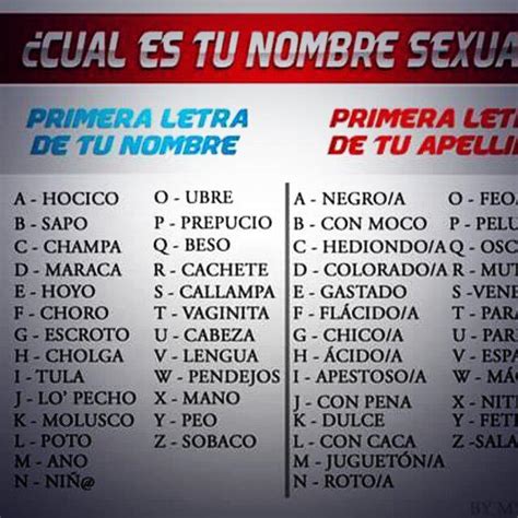 Nombres Y Sus Significados Significados De Los Nombres Nombres Sexiz Pix