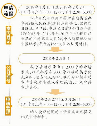 厦门明年第一批保障性租赁房下月开启意向登记 鹭岛房车 东南网厦门频道