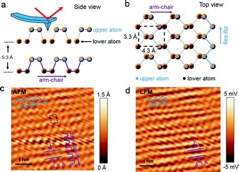 Phosphorus Atomic Structure