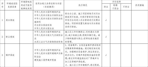 环境、职业健康安全合规性评价报告文档之家