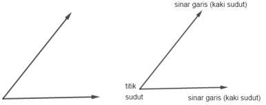 Contoh Gambar Sudut Tumpul Dalam Kehidupan Sehari Hari – Berbagai Contoh