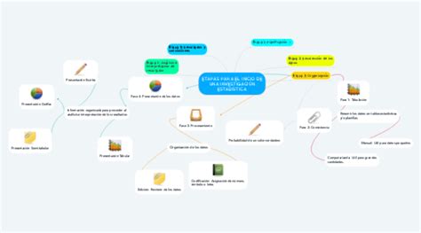 Etapas Para El Inicio De Una Investigaci N Estad Mindmeister Mapa