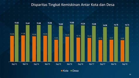 Profil Kemiskinan Balai Keratun 19 Februari 2019 PPT