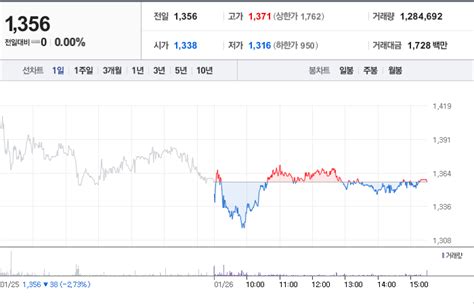 시그네틱스 주가 전망 및 분석 배당금전망 가치분석 등