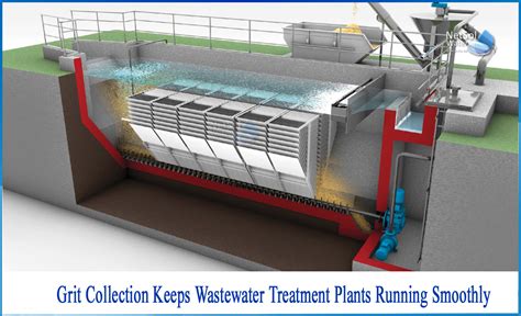 What Is The Process Of A WWTP Using Grit Systems