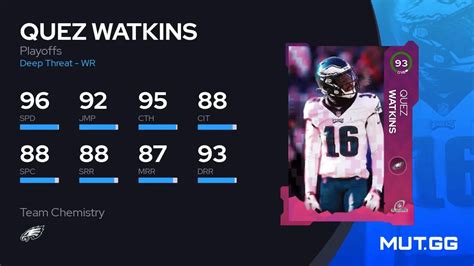 Quez Watkins Playoffs Ovr Madden Nfl Mut Gg