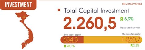 Vietnam’s Economic Overview 3q2023