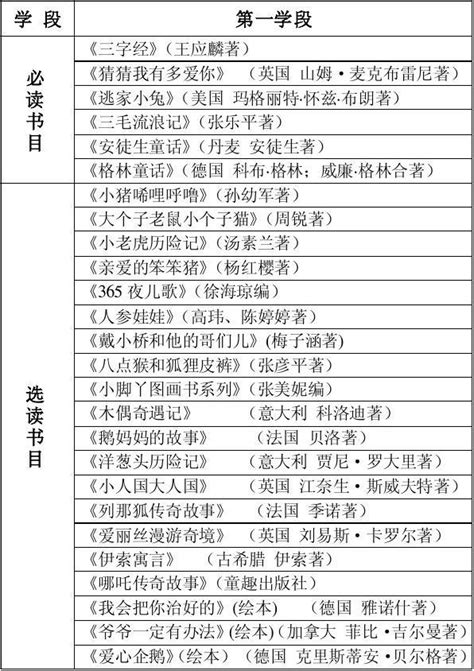 小学生课外阅读书目必读与选读word文档在线阅读与下载无忧文档