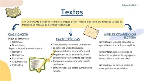 Textos Apuntes Nutrix UDocz