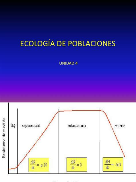 U4 Ecología De Poblaciones Pdf Población Fruta