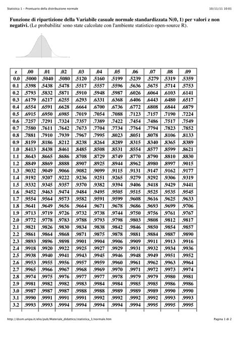 Statistica 1 Prontuario Della Distribuzione Normale