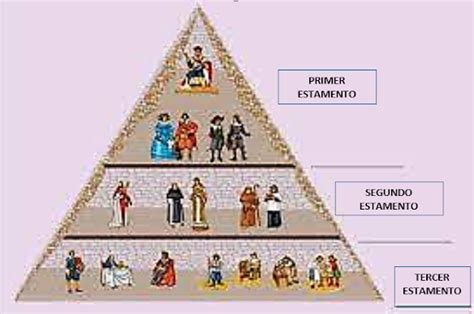 Historia 3bgu Estratificacion Social En La Colonia