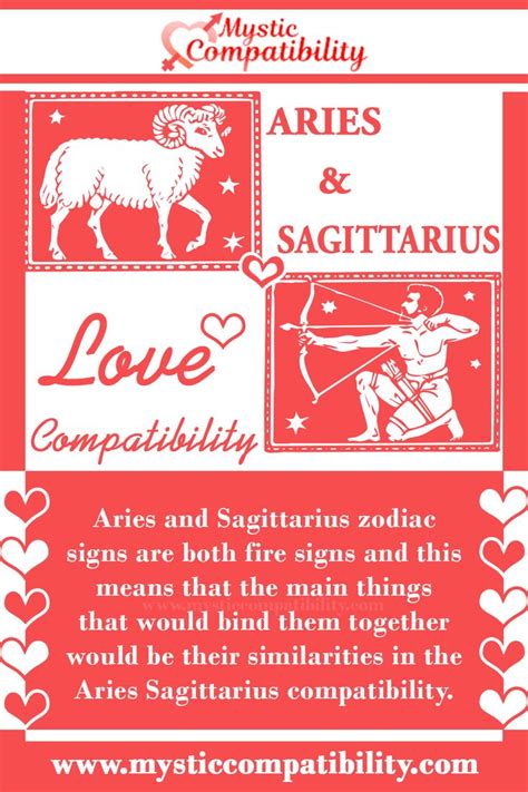 Aries And Sagittarius Love Compatibility