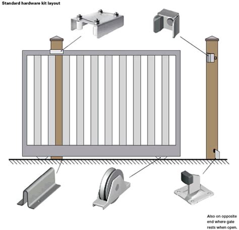 Diagram For Electric Fence Diagram