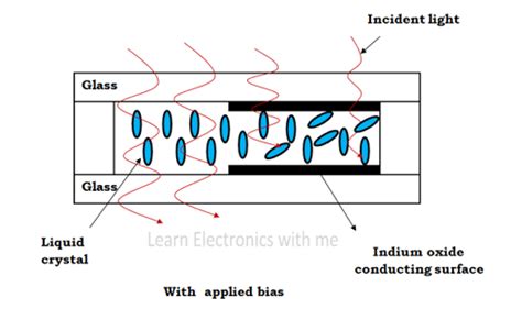 Liquid Crystal Displaylcd Construction Working Advantages