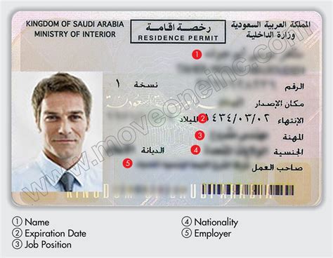 Understanding Iqama A Guide To Obtaining A Residence Permit In Saudi