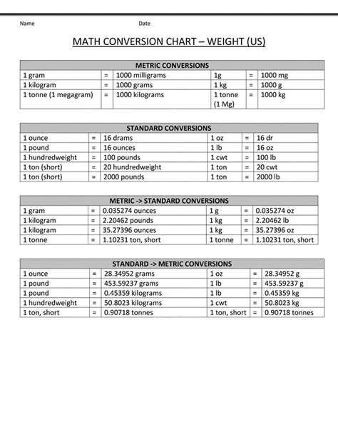 Printable Metric Weight Conversions Chart Free Download And Print For You