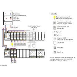 Dimensionner Un Coffret Electrique Maison Mobilier Jardin