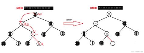 数据结构 堆完全二叉树堆的形状为什么是完全二叉树 Csdn博客