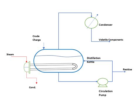 Single Stage Flash Distillation Methods ChemEnggHelp