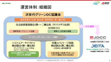 運営体制組織図