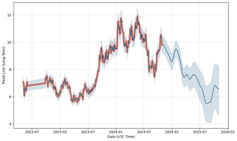 Hanetf Icav Sprott Uranium Miners Ucits Stock Forecast Up To 18 083 Eur U3o8 Stock Price