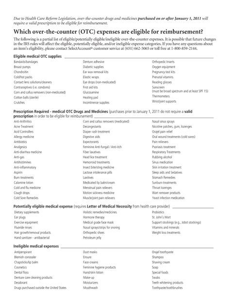 Printable List Of Fsa Eligible Items 2024 Korry Mildrid