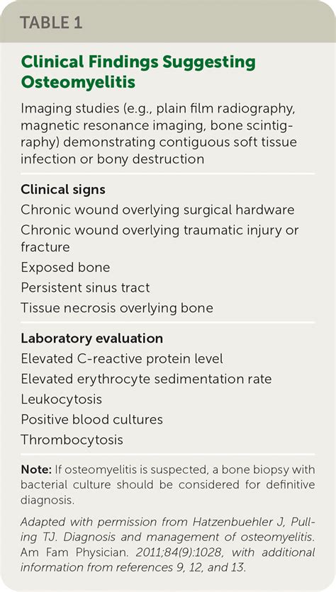 Osteomyelitis Diagnosis And Treatment Aafp