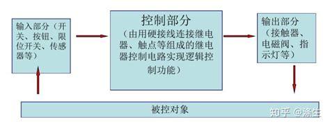 Ate自动化测控设备开发实用技术指南（三） 知乎