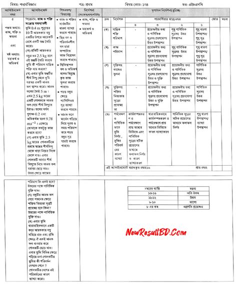 HSC 10th Week Assignment 2022 Answer PDF Link