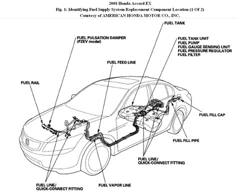 Honda Accord Fuel Pump Location