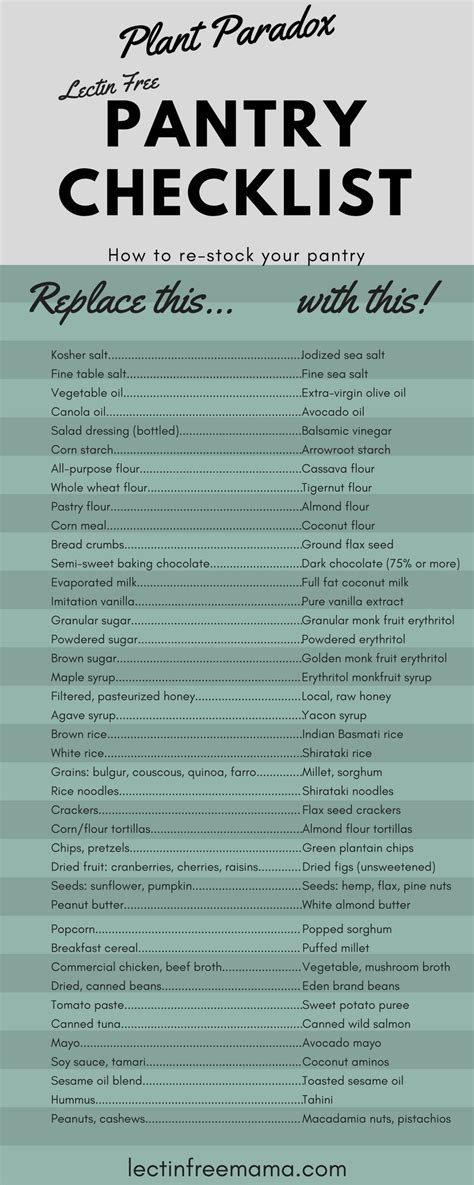 Printable Lectin Free Foods Chart