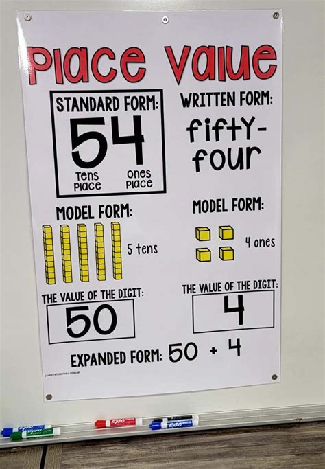 Place Value Tens And Ones Anchor Chart Set 2 Hard Good