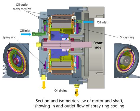 Fev Develops Concept For Oil Cooled Ev Motor