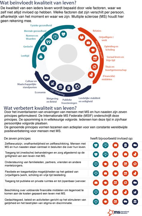 Kwaliteit Van Leven Met Ms Ms Research