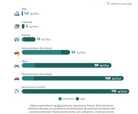 Questce Qui Pollue Le Plus Transport L Ecologie De Demain