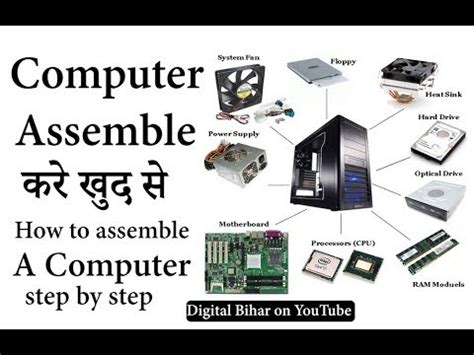 How To Assemble A Computer Cpu Step By Step Computer