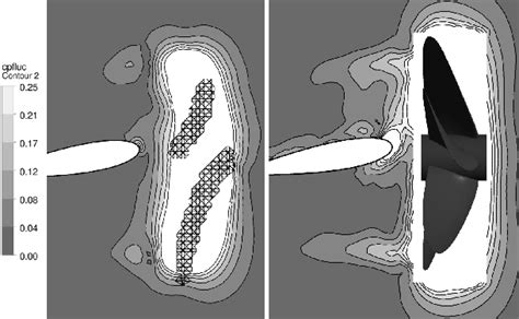 Figure 1 From Numerical Simulation Of Propeller Rudder Interaction For