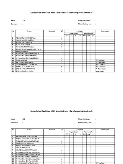 Format Penilaian Sd Pdf